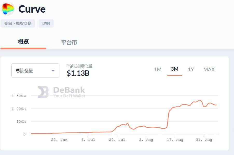 复盘 DeFi 流动性挖矿热潮：DEX 没有护城河