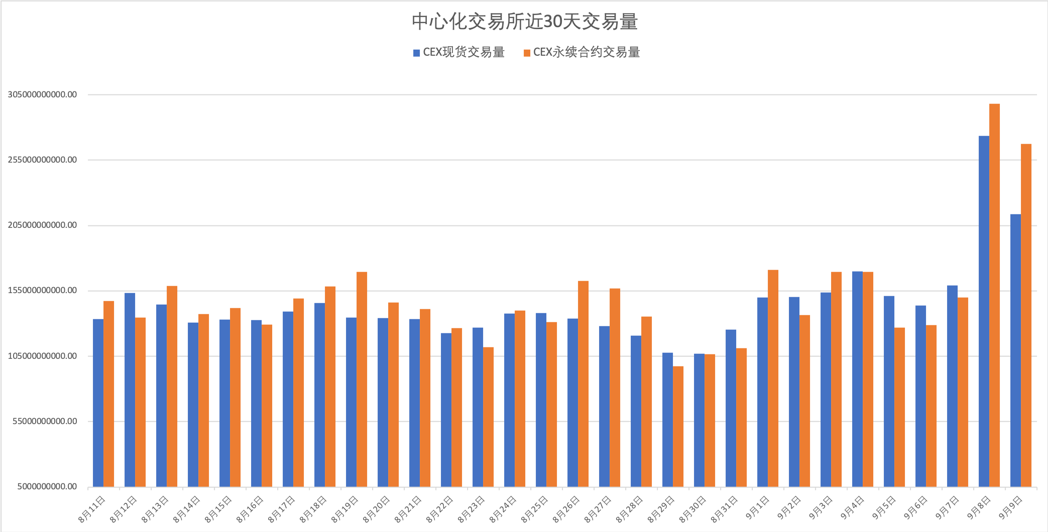 10、中心化交易所近30日交易量.png