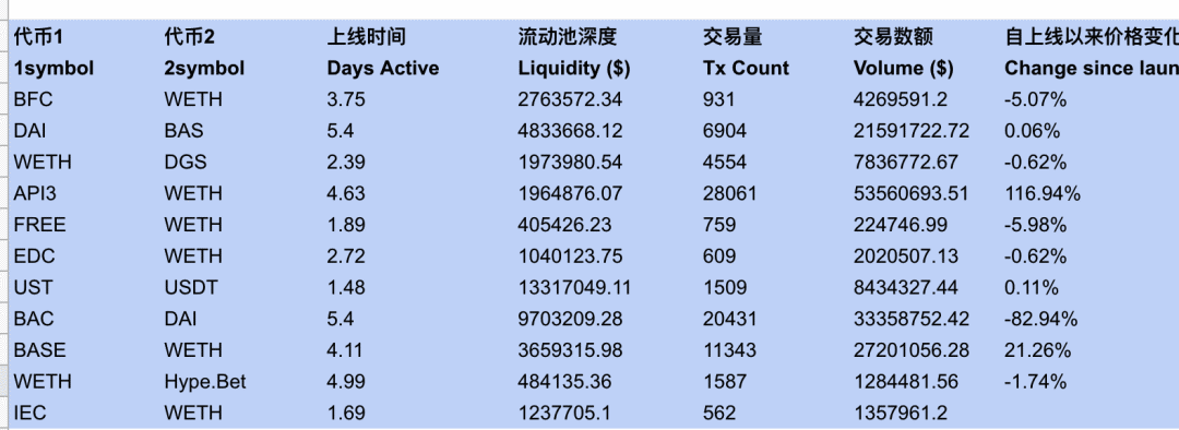 如何简单获取 Uniswap 最新上币信息？