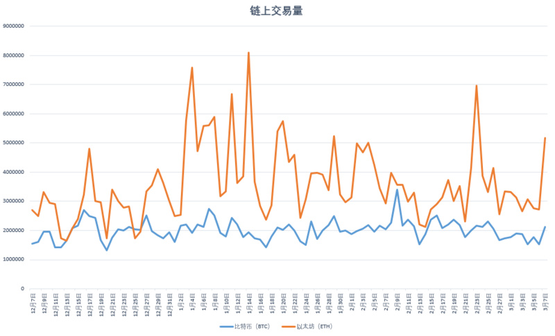 OKLink链上周报：比特币首富地址易主，BDP强势登顶DeFi锁仓榜