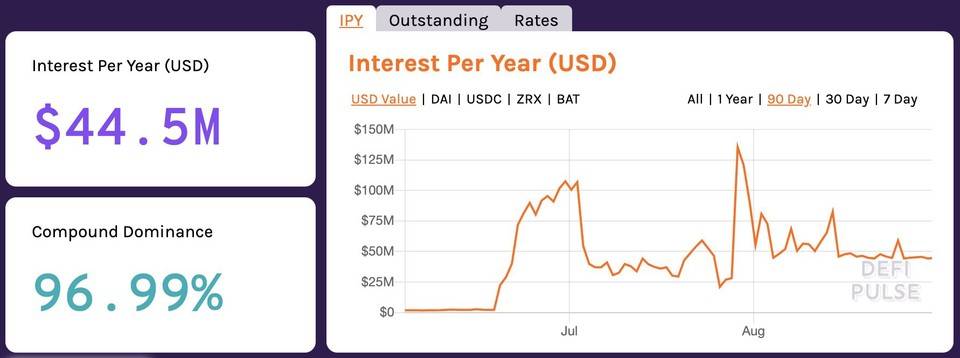 DeFi 价值解析：是投机窗口还是投资浪潮