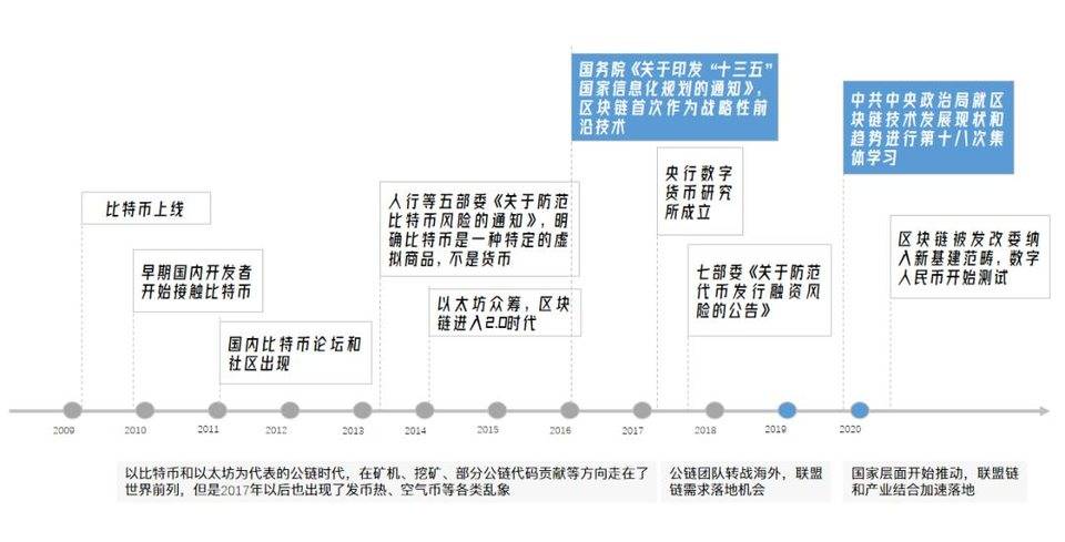 区块链的下个十年：在数据场景中寻找「杀手级」应用」 | 晨思