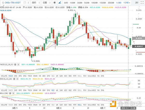 黑猿说币|BTC龙抬头 神秘多头力量突然出现？