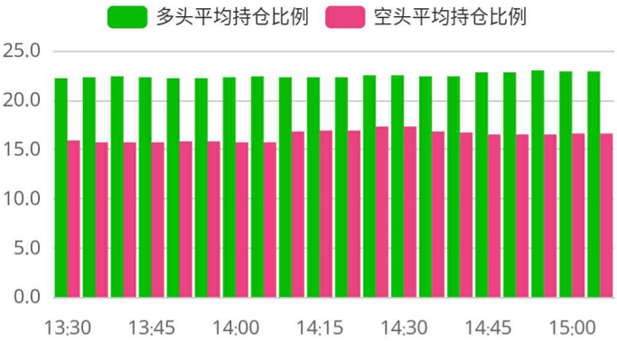 BIG行情：BTC宽幅震荡，价格后市大概率看涨配图(5)