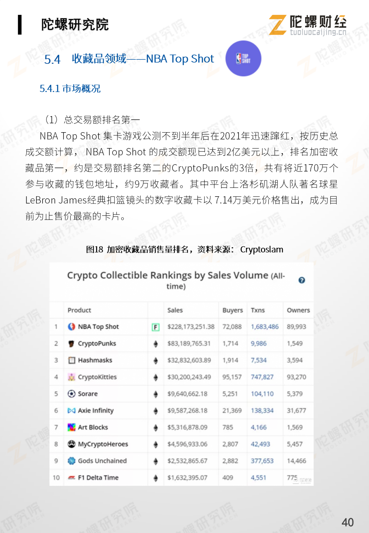 《NFT应用分析报告》全文最终版end——陀螺研究院)_41