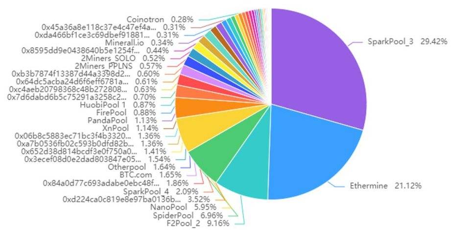 简述 ETH 与 ETH 2.0 挖矿基础信息与特征