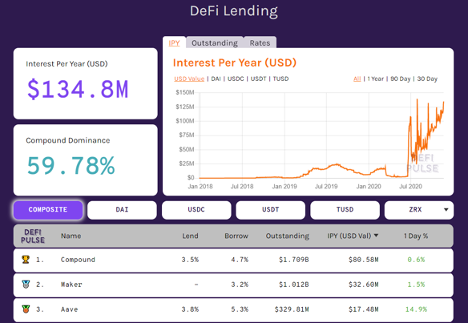 DeFi Pulse项目介绍