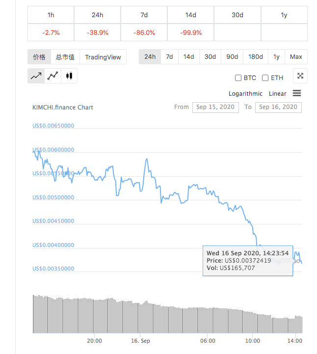 Uniswap不需要发币