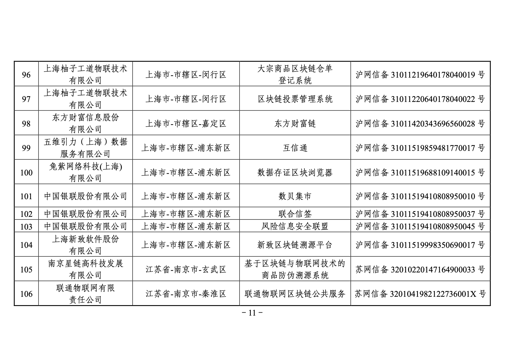 国家网信办发布第三批境内区块链信息服务备案编号（附名单）