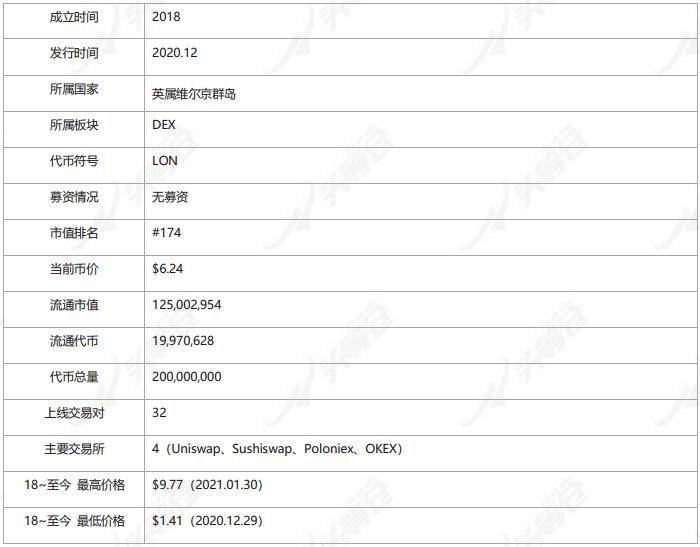 头等仓深度报告：详解 Tokenlon 产品特性与代币模型