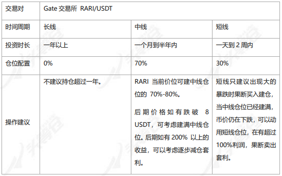 头等仓研报：NFT平台Rarible（RARI）