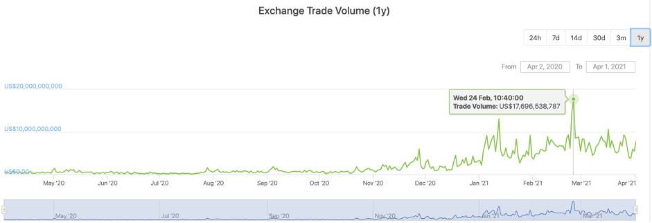 Coinbase 上市效应：交易所平台币成市场焦点，该如何估值？