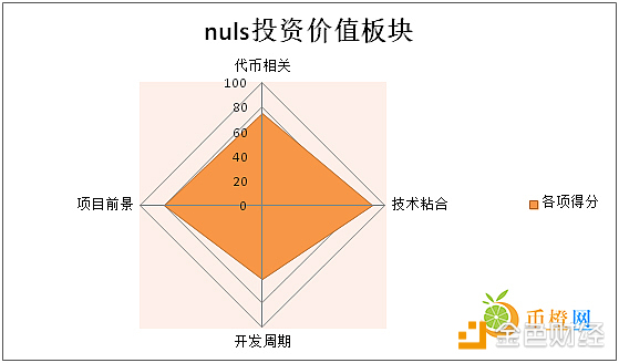 【币橙评测】NULS-你也可以DIY属于自己的公链