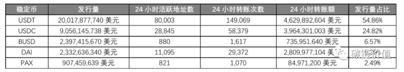 Tether在纽约被禁后若引发寒蝉效应，交易所如何应对？