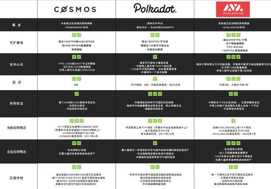 以太坊劲敌？简述明星公链 Avalanche 发展历程与 DeFi 布局