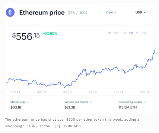 星球前线｜ETH、XRP、LTC和LINK本周为何飙涨？