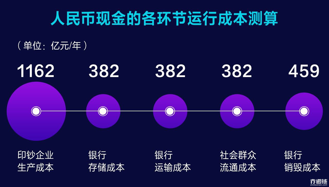 数字货币大规模内测 数字金融时代加速到来将带给你哪些影响？