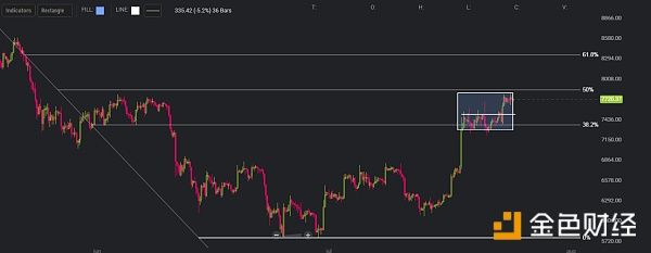 7月24号比特币交易策略参考