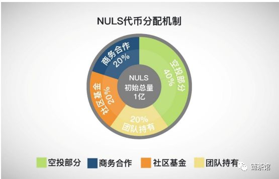 链茶评级：NULS等级B+，有价值和诚意的项目