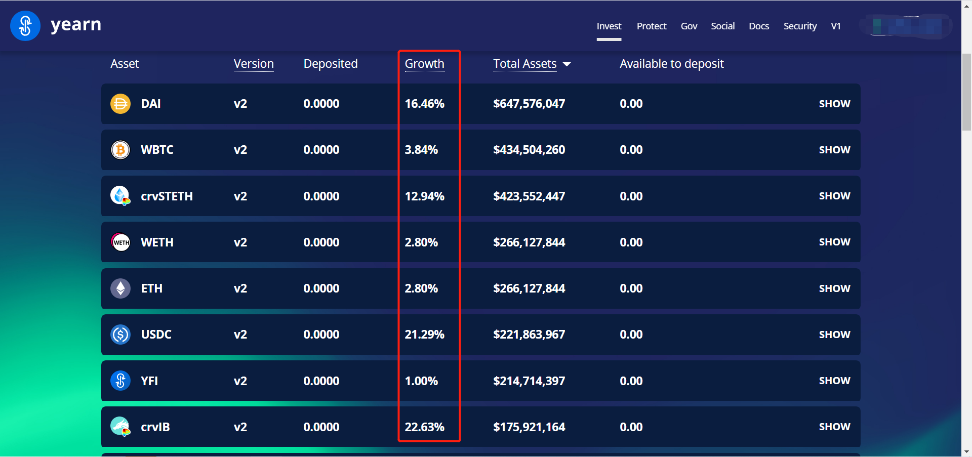 （图片来源：https://yearn.finance/vaults）