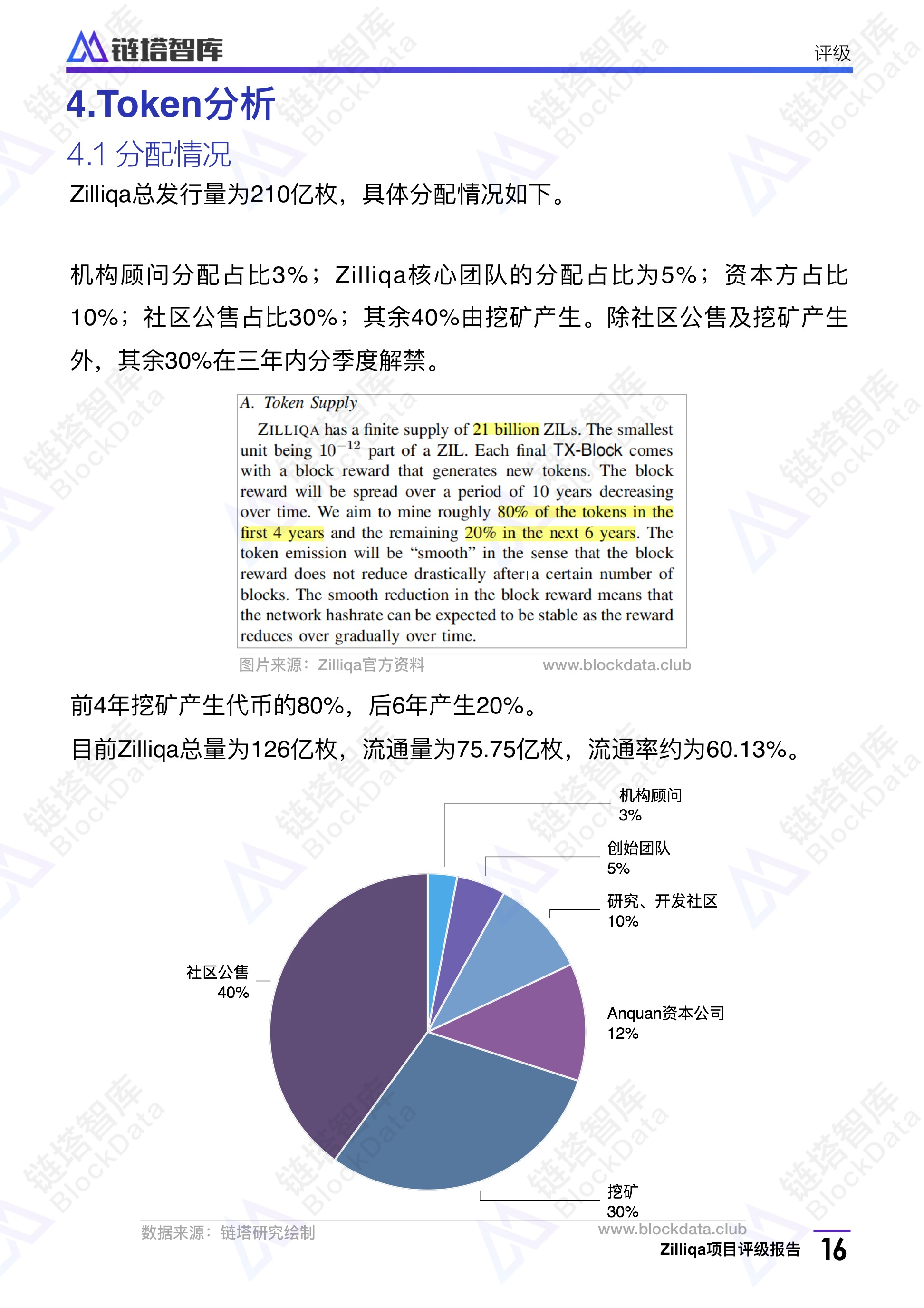 Zilliqa评级报告：BB级 项目落地有待考证，代币流通风险大