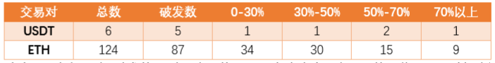 FCoin启动FT发行等重大机制调整公投，还有戏吗？