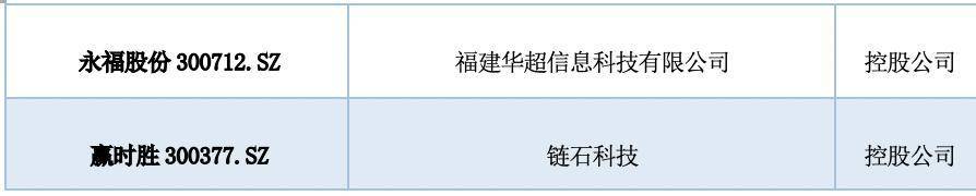 纵览区块链 A 股上市公司全景：中大型企业占比超 9 成， 75% 企业已有相关成果