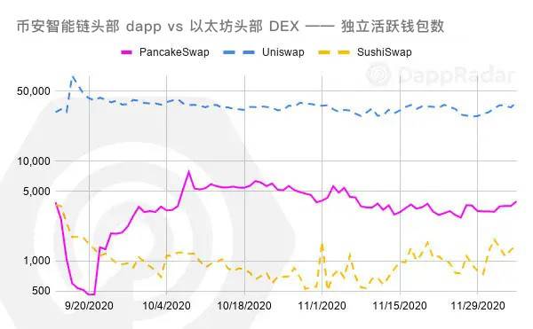 DappRadar 年度报告：一览 2020 DApp 生态发展与挑战