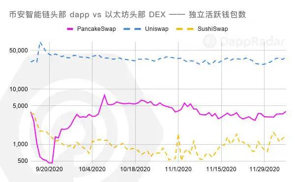 DappRadar 年度报告：一览 2020 DApp 生态发展与挑战