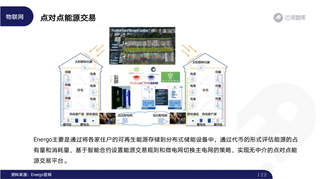 2020区块链趋势报告｜千帆竞发