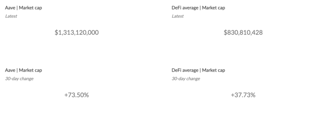 深度丨DeFi 高手是如何分析项目的？