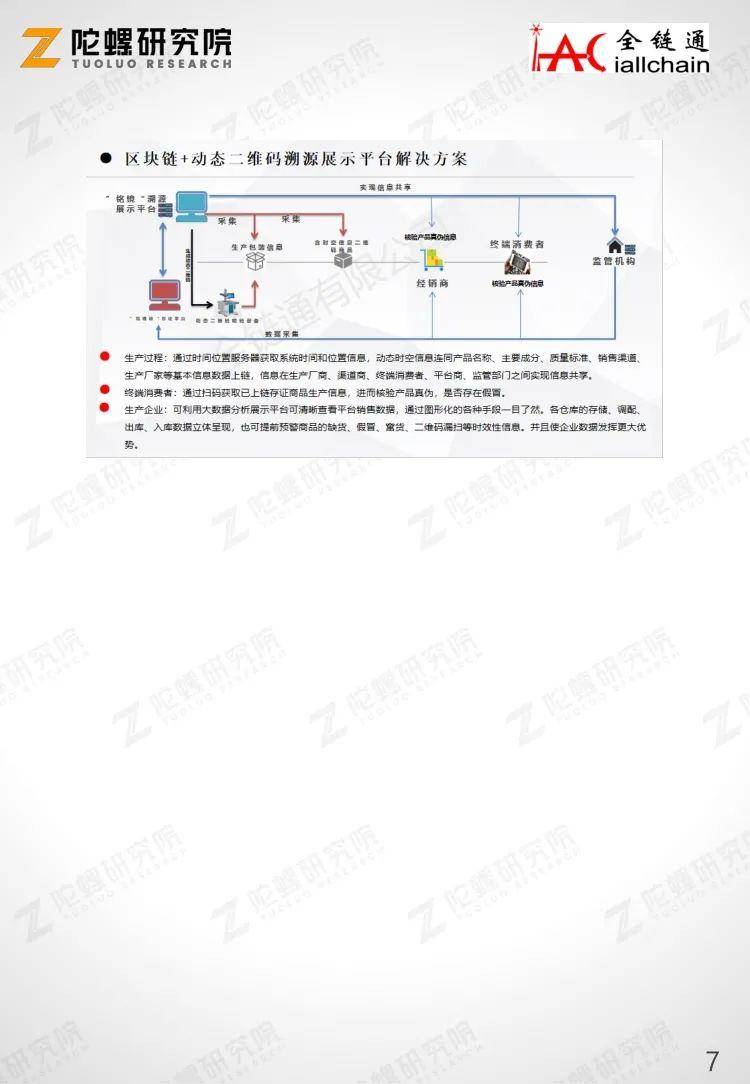 陀螺产业区块链第十二季 | “铭镜”智慧农牧区块链可信溯源平台