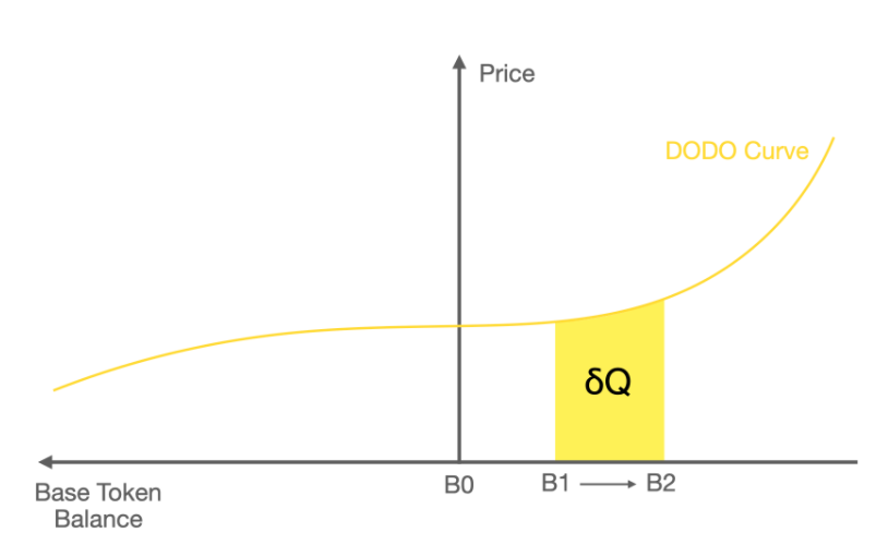 头等仓深度解析：DODO为什么值得关注？