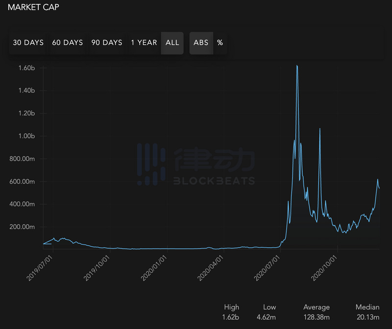 一文速览九种算法稳定币全貌