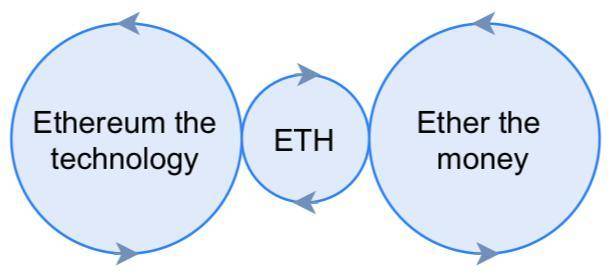 观点 | ETH：最有价值的资产