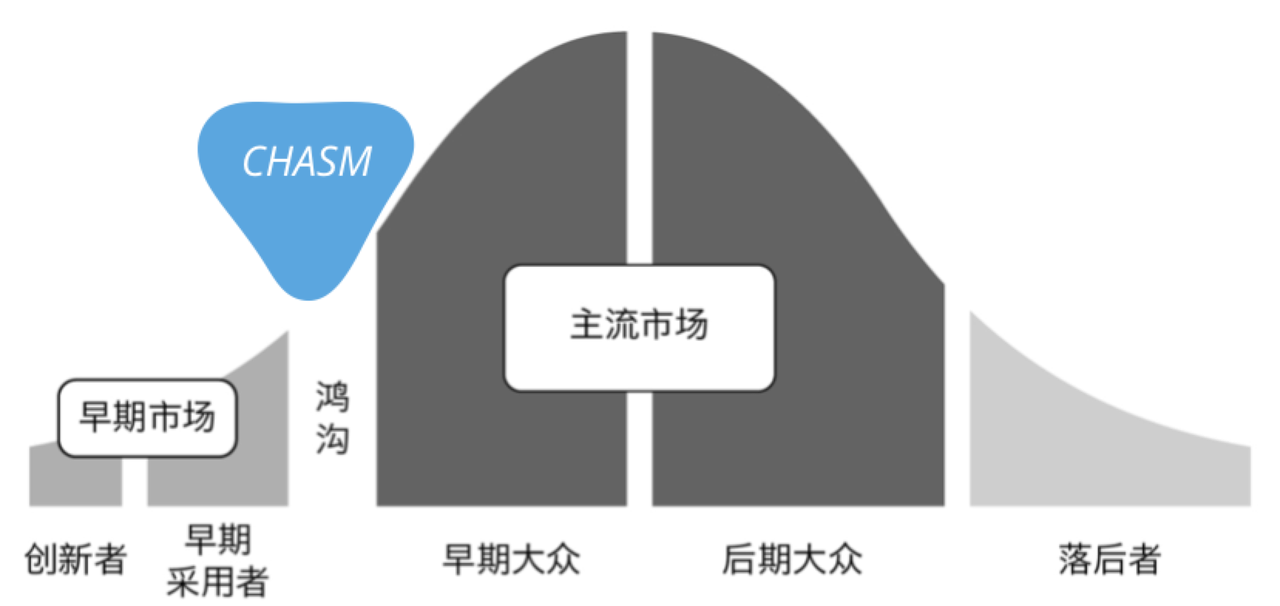 数据告诉你，全世界到底有多少人在炒币