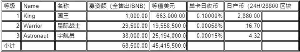 先知 | 头号玩家：BunnyPark 头矿挖掘，一群兔子建成的 DeFi 王国