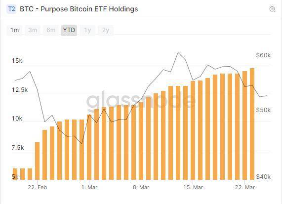 机构争相申请比特币 ETF，美 SEC 「死扛不批」的态度会转变吗？