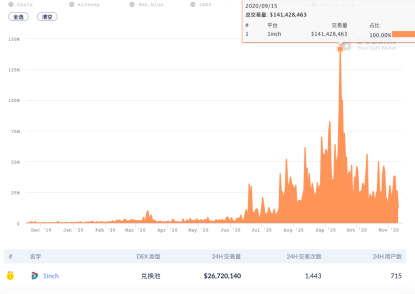 去中心化交易所