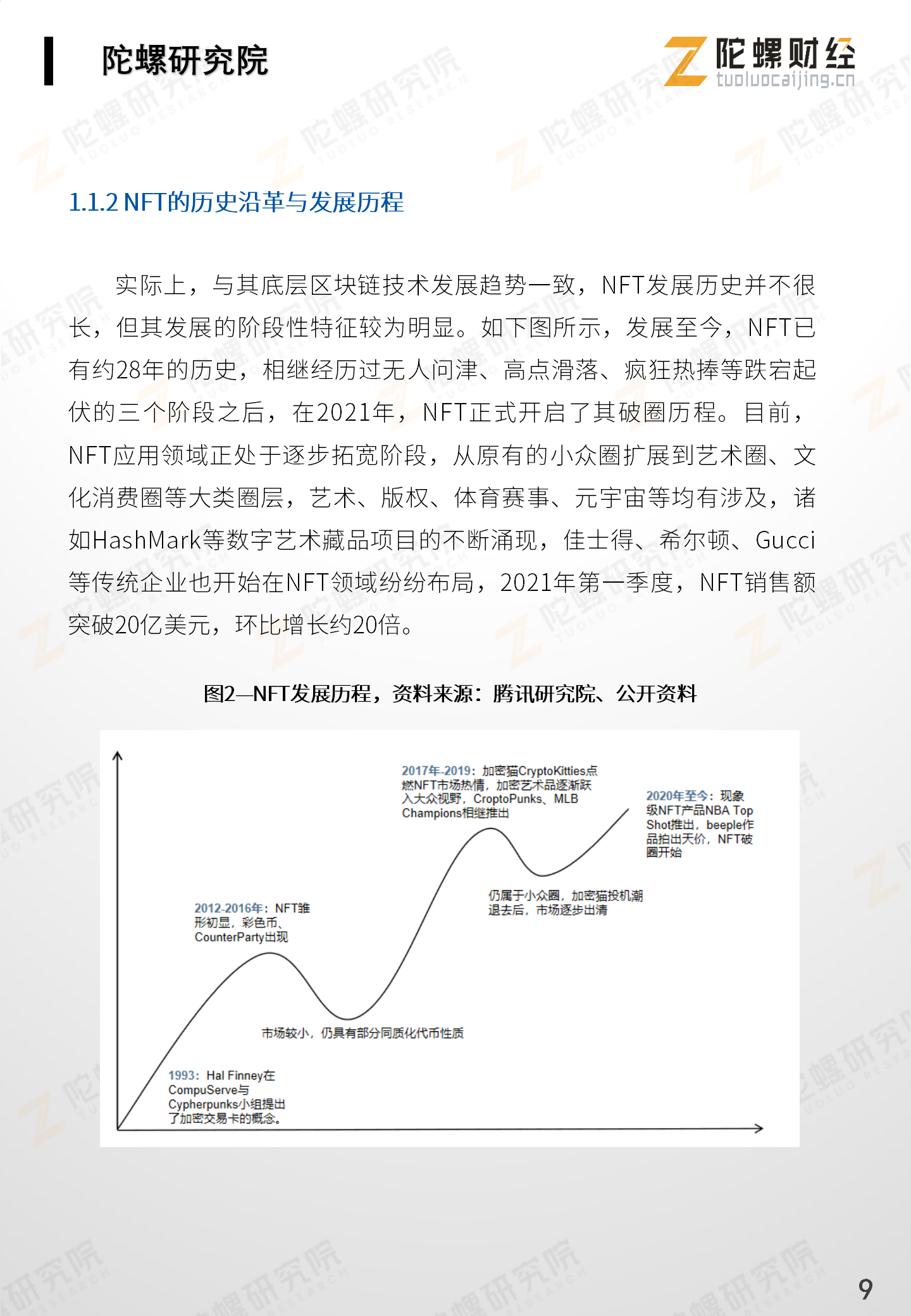 《NFT应用分析报告》全文最终版end——陀螺研究院)_10