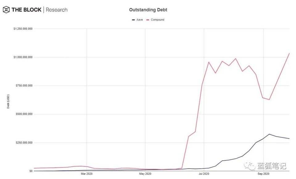 一图胜千言：28 张图全面了解 DeFi