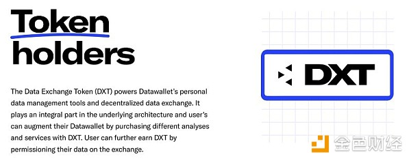 与Datawallet团队一次最新的零距离专访