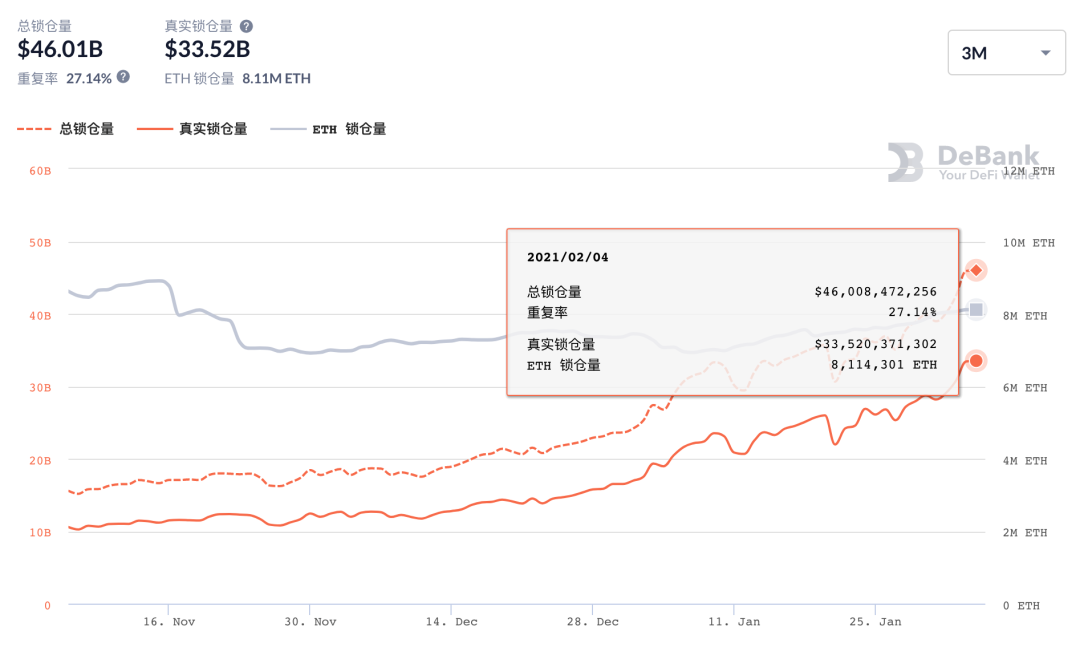 以太坊基本面分析：1800美元的ETH贵不贵？