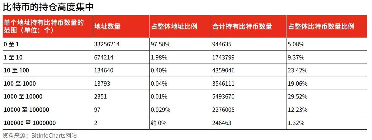 BiKi Talk：比特币的市场支撑逐渐多元化，巨鲸或达成平衡机制