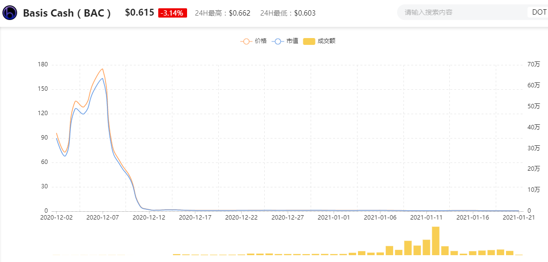 一文带你了解算法稳定币