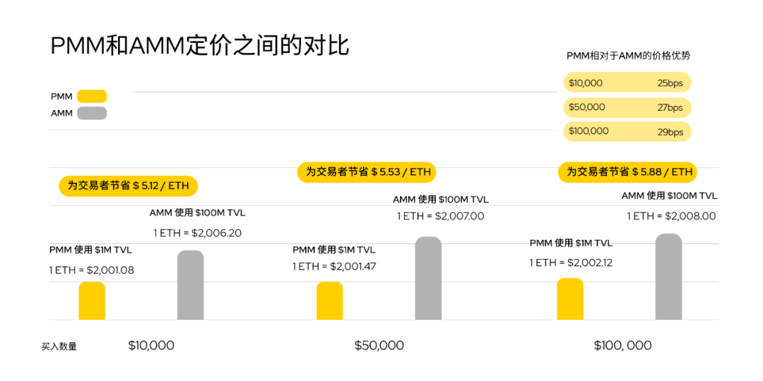 DODO创始人雷达熊：500倍资金利用率，新的做市算法已经来临