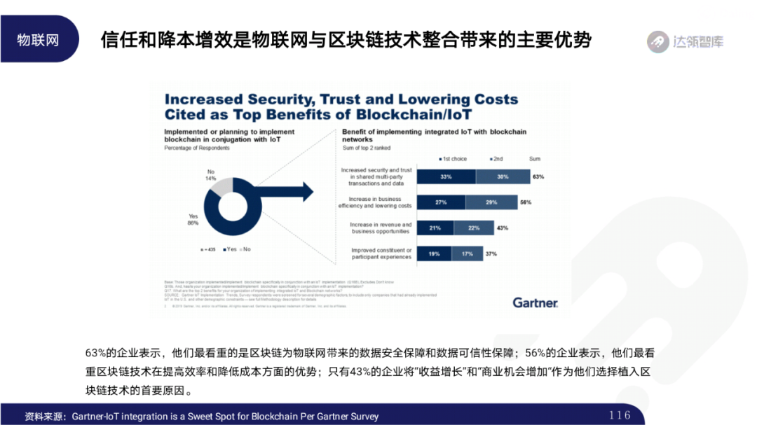 2020区块链趋势报告｜千帆竞发