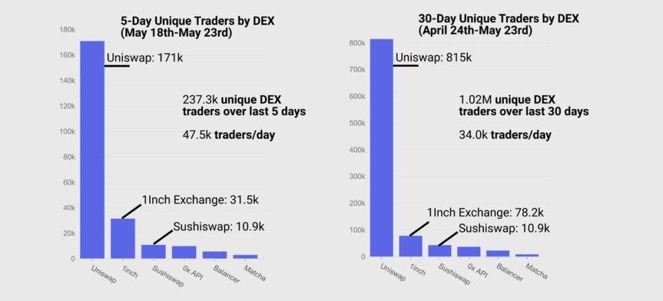 15张链上数据图分析：DeFi 协议在「5·19」极端行情中表现如何？