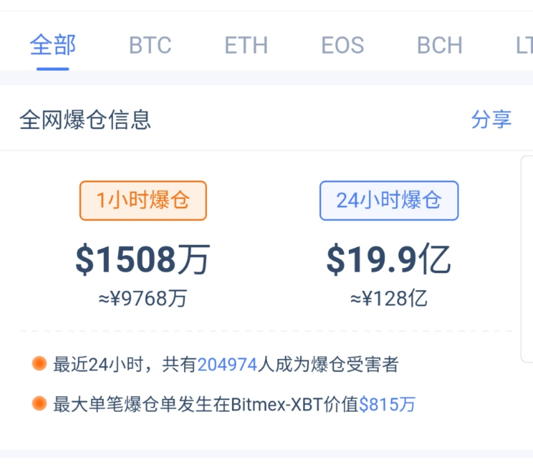 BTC一天跌1万美元，牛市多暴跌