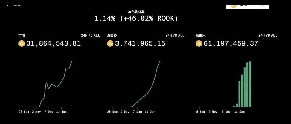 DeFi 新玩法 | 手把手教你 「白嫖」 KeeperDAO 协议代币